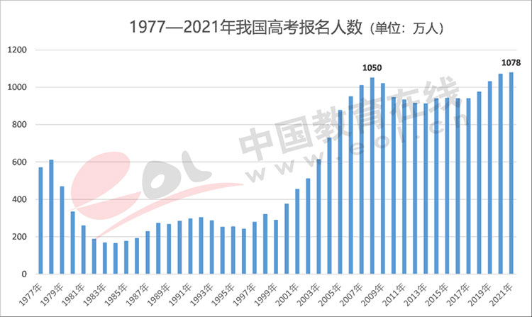 人口与教育_人口与教育 搜狗百科(2)