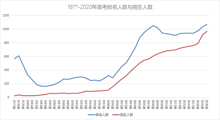 人口专家_买房难 养娃难 2.4亿单身人口告诉你独居生活有多香(3)